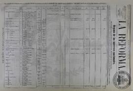 La Reforma, edición del 23 de mayo de 1874